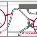 ارور ie ماشین ظرفشویی ال جی